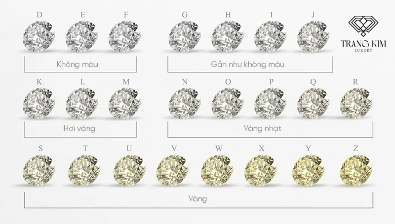 Bảng màu kim cương mô tả những viên kim cương có xếp hạng từ D-Z