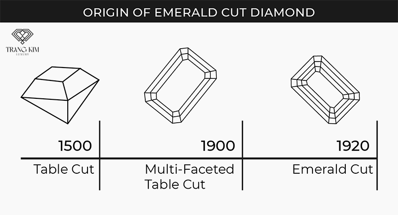 Nguồn gốc giác cắt kim cương Emerald