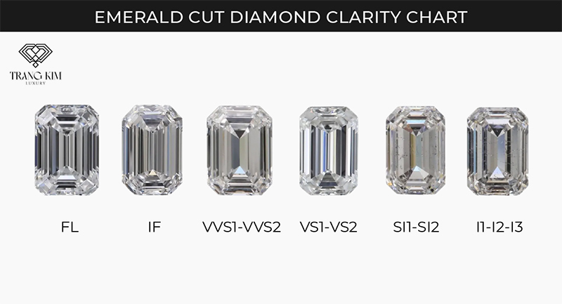 Thang điểm đánh giá độ trong suốt kim cương Emerald
