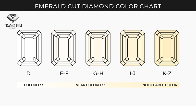 Phân loại màu sắc kim cương Emerald