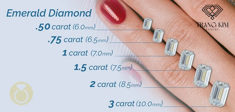 So sánh tương quan giữa các kích thước và khối lượng kim cương Emerald