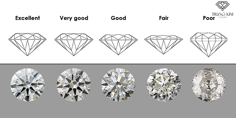 5 cấp độ đánh giác giác cắt kim cương