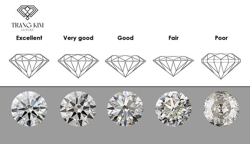 5 cấp độ đánh giác giác cắt kim cương