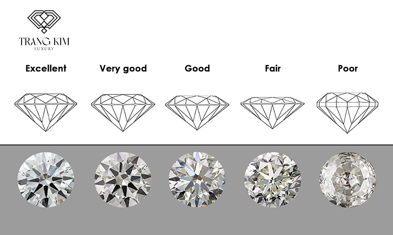 5 cấp độ đánh giá giác cắt kim cương