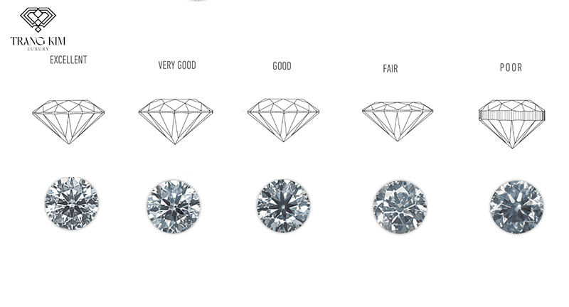 5 cấp độ đánh giá giác cắt ảnh hưởng đến vẻ ngoài của viên kim cương
