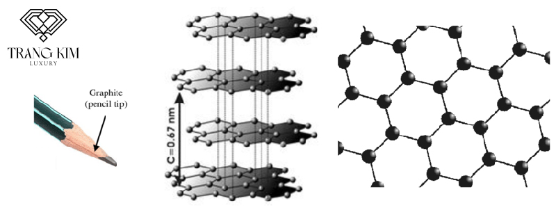 Cấu trúc hóa học xếp tầng của than chì