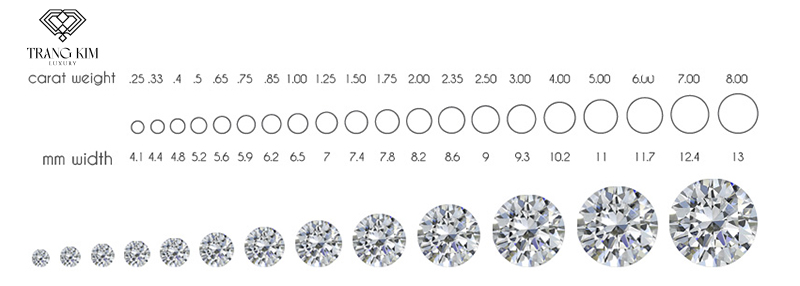 1 carat kim cương bằng bao nhiêu ly (mm)?