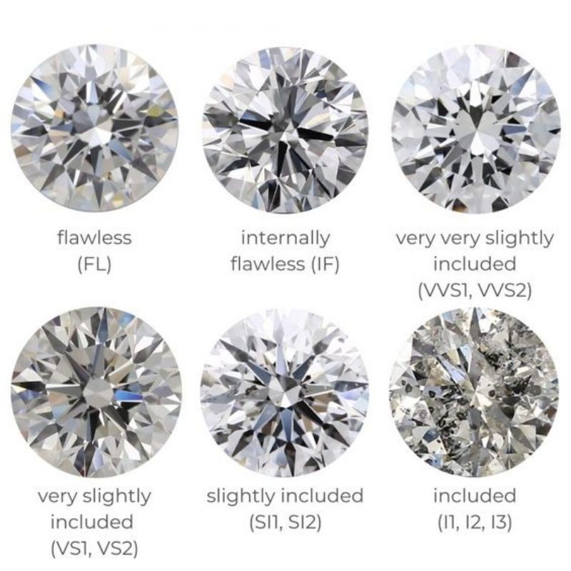 Cách mua kim cương cần lưu ý đến độ trong suốt của kim cương