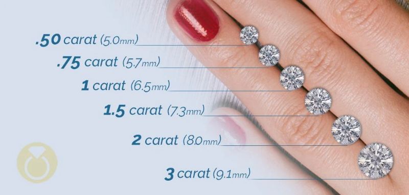 Những kích thước kim cương khác nhau