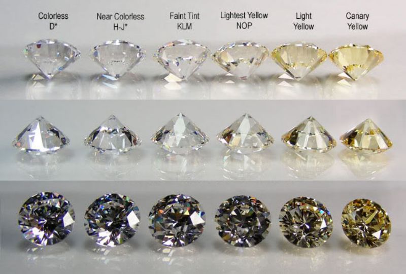 Những màu sắc khác nhau của kim cương tự nhiên