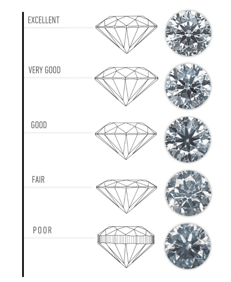Cấp độ giác cắt kim cương
