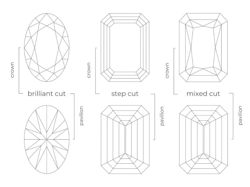Brilliant cut, Step cut & Mixed cut là 3 loại giác cắt kim cương hiện nay