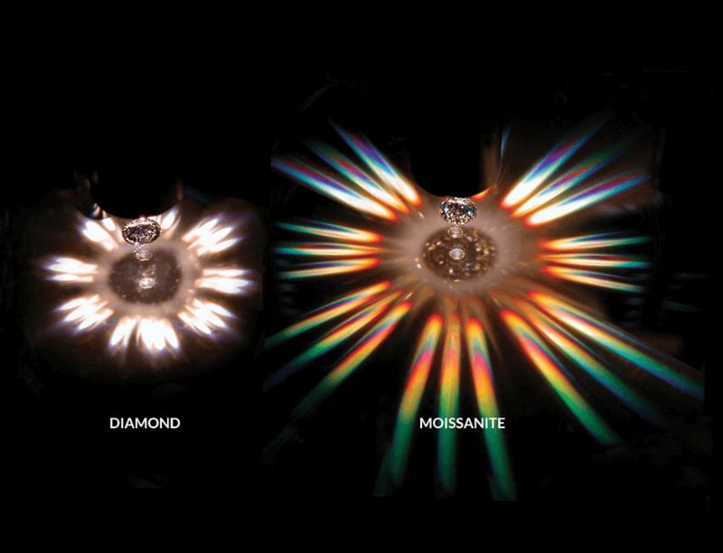 Dưới ánh sáng của thiết bị chuyên dụng, độ tán sắc của Moissanite lớn hơn hẳn so với Kim cương tự nhiên