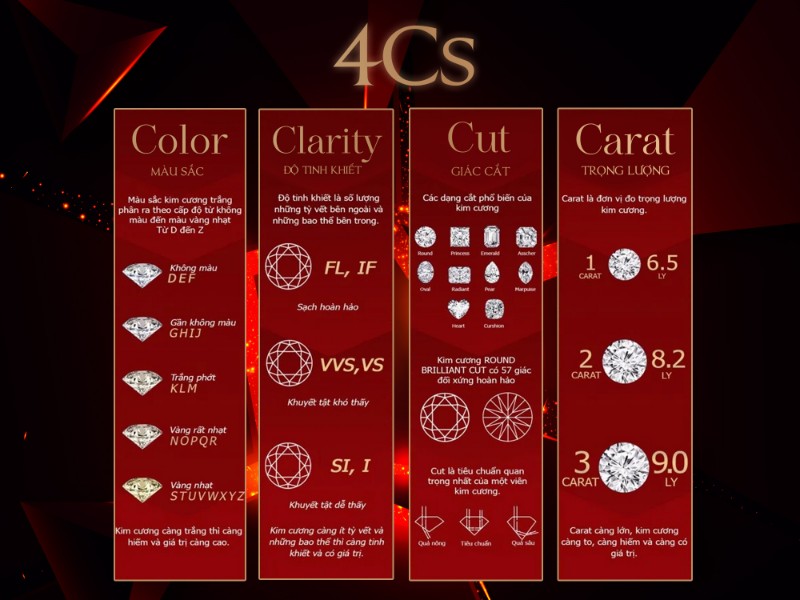 Tiêu chuẩn 4Cs xác định chất lượng của viên kim cương trên các món trang sức
