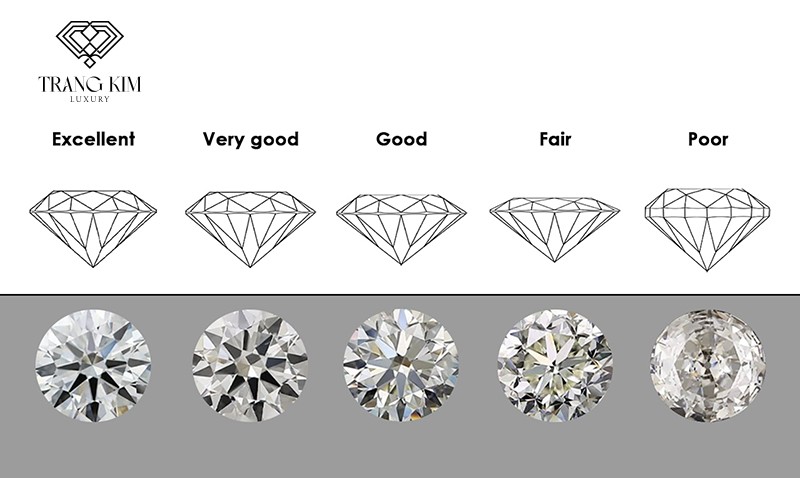 Có 5 cấp độ giác cắt kim cương: cấp thô sơ nhất là Poor và lý tưởng nhất là Excellent.